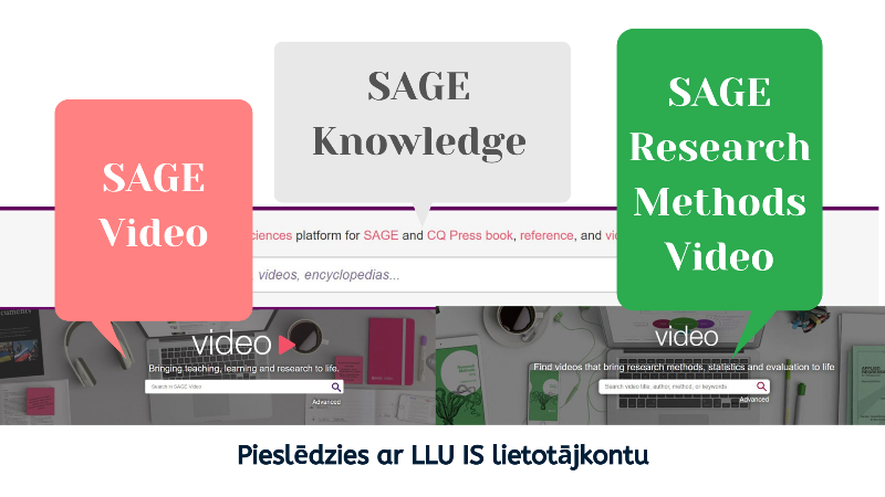 SAGE Video, SAGE Research Methods Video and SAGE Knowledge datubāzes Latvijas Lauksaimniecības universitātē līdz 30.06.2020.